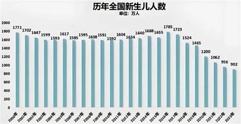 2024 出生|2024上半年出生人口出炉：老百姓对“断香火”危机的冷漠令人惊。